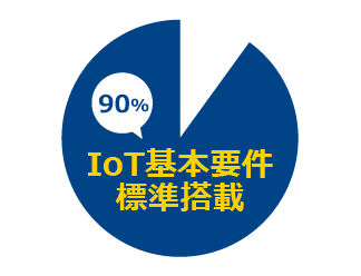 「IoTシステムに必要な機能の９割が組み込み済」のイメージアイコン