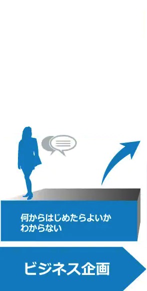 Things アドバイザリー™