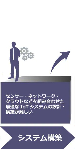 Things コーディネーション™