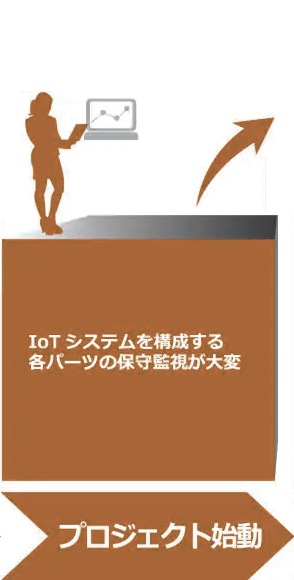 Things マネジメント™