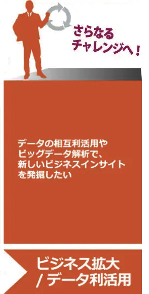 Things Cloud®