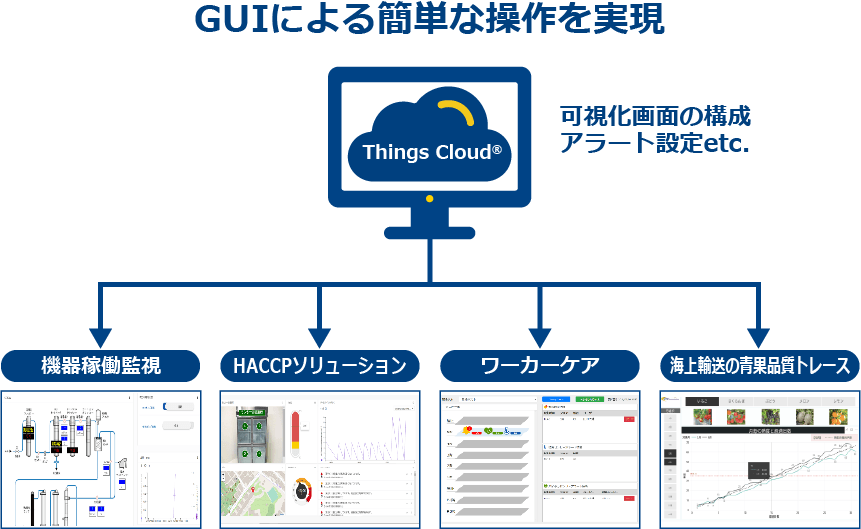 「特長3：ユーザーフレンドリーな直感的UI」のイメージ図