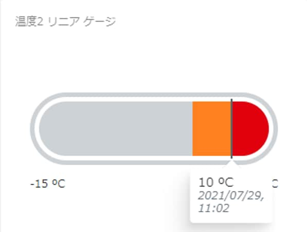 リニアゲージ