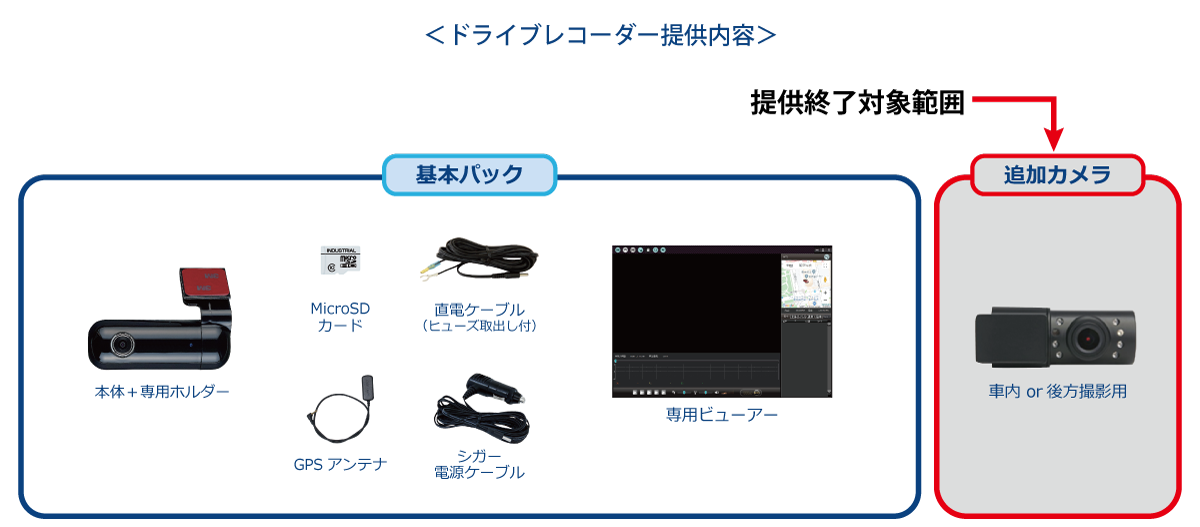 ドライブレコーダー提供内容