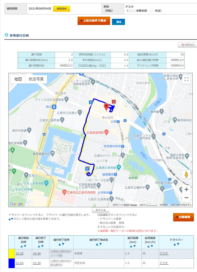 運行日報