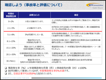 トライアル実施レポート1