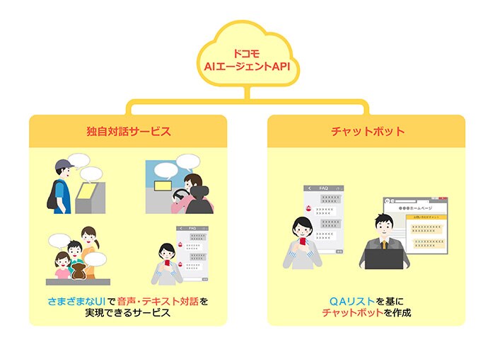 ドコモAIエージェントAPI