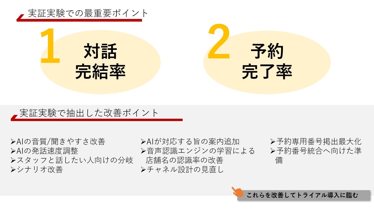 実証実験での最重要ポイント 実証実験で抽出した改善ポイント
