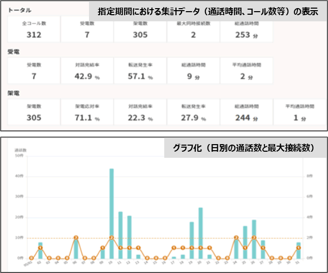一目でわかるダッシュボード機能