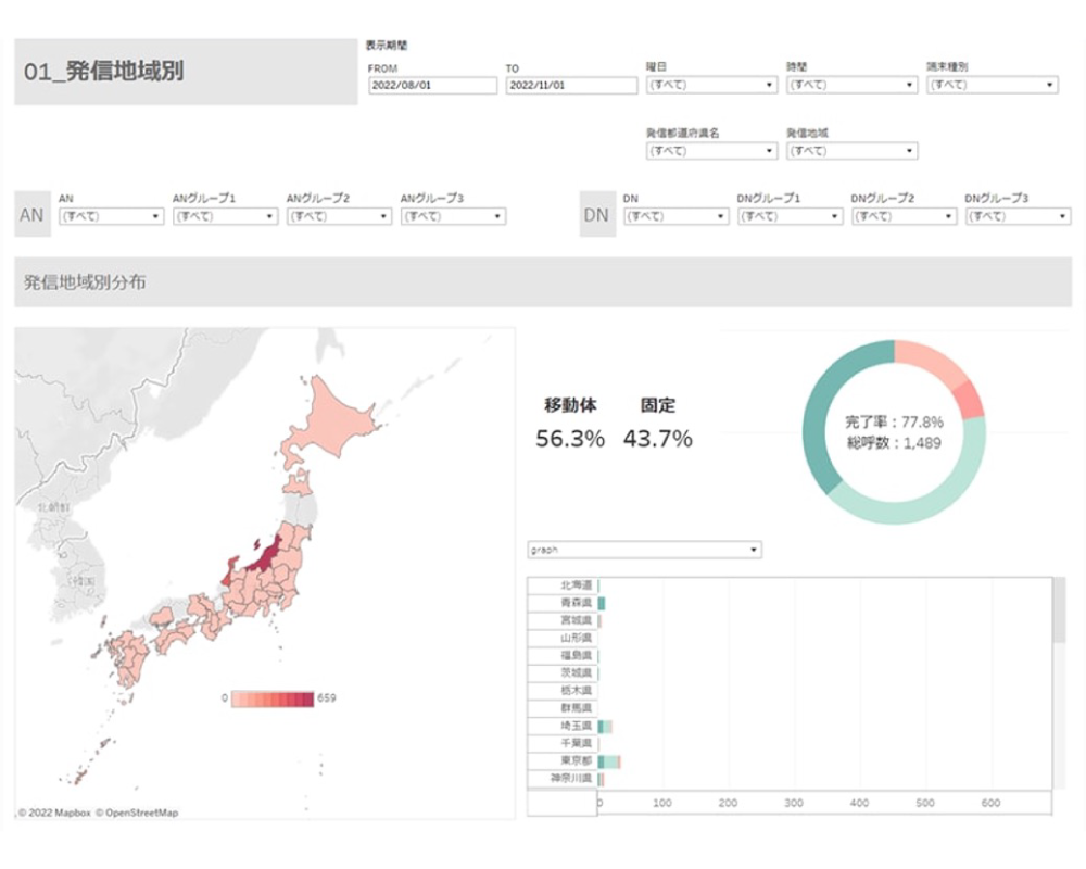 どこからかけてきたか調べる