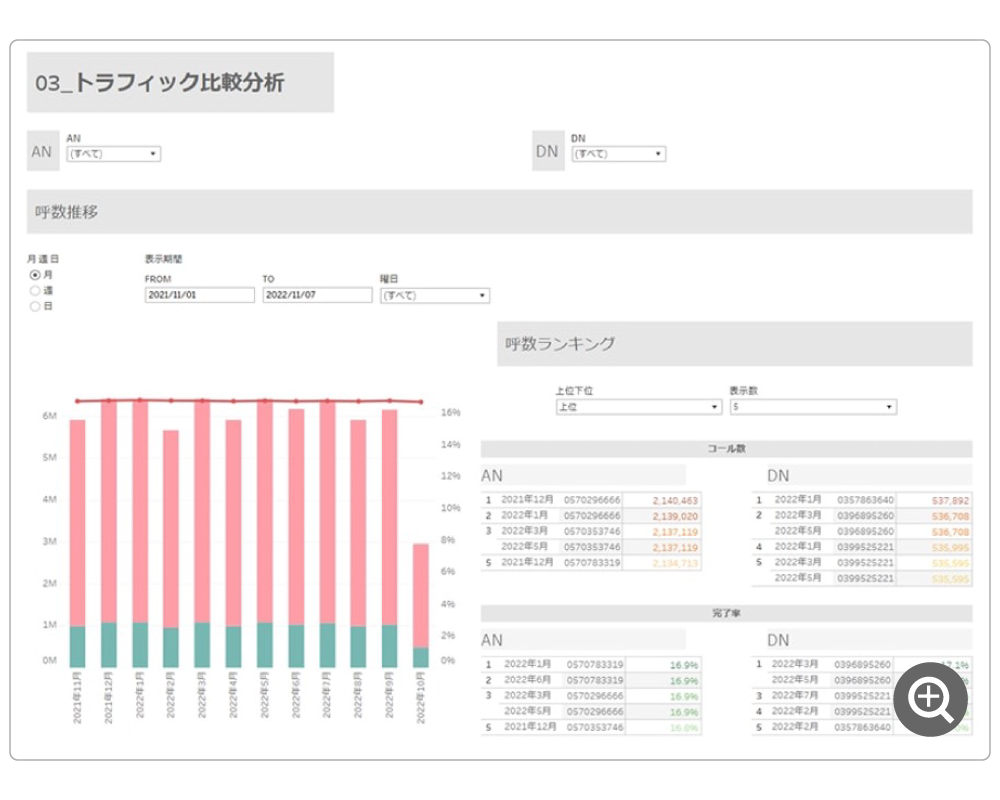 自動でデータ抽出・グラフ化、稼働を削減