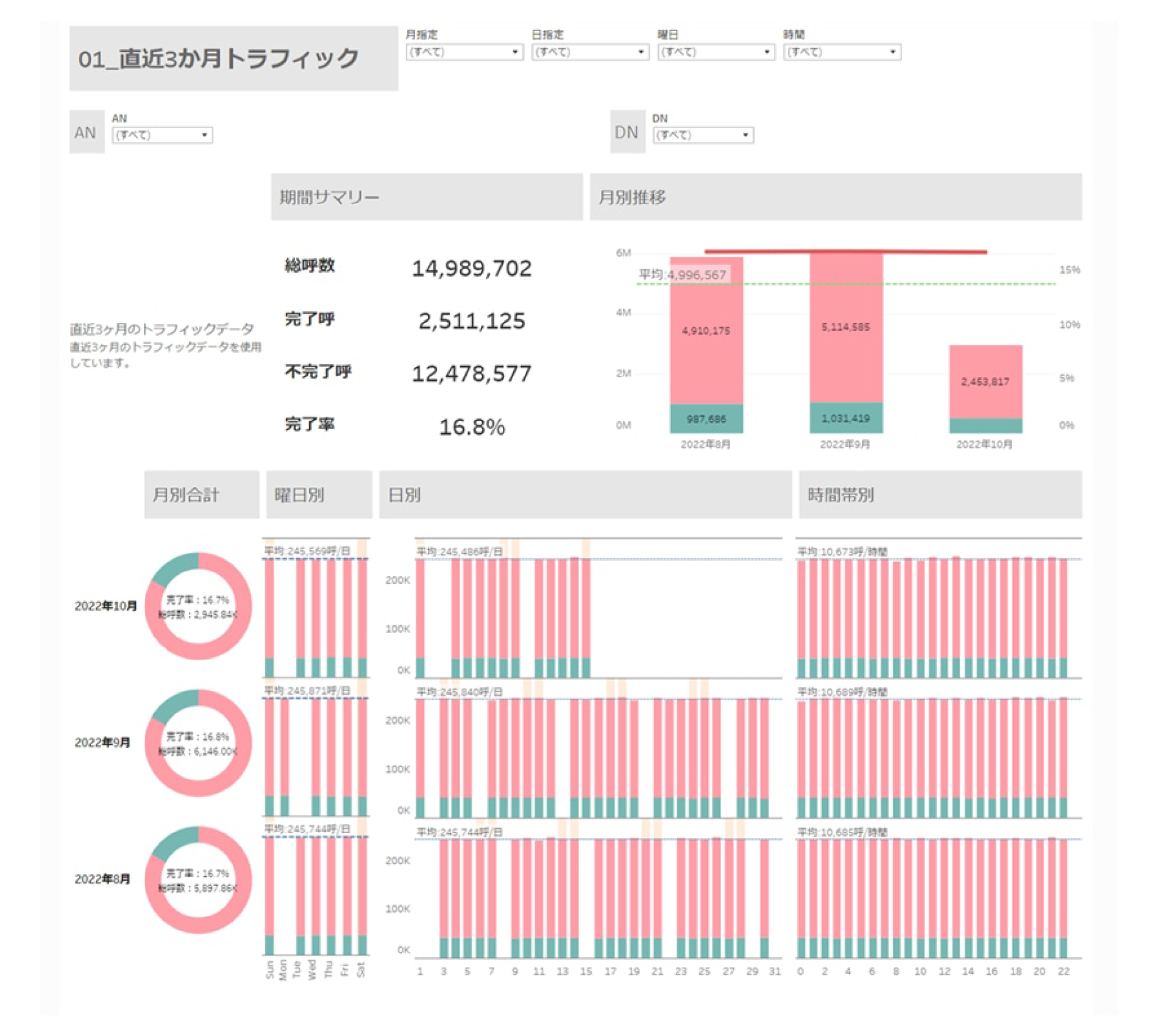 基本データ：01.直近3カ月トラフィック