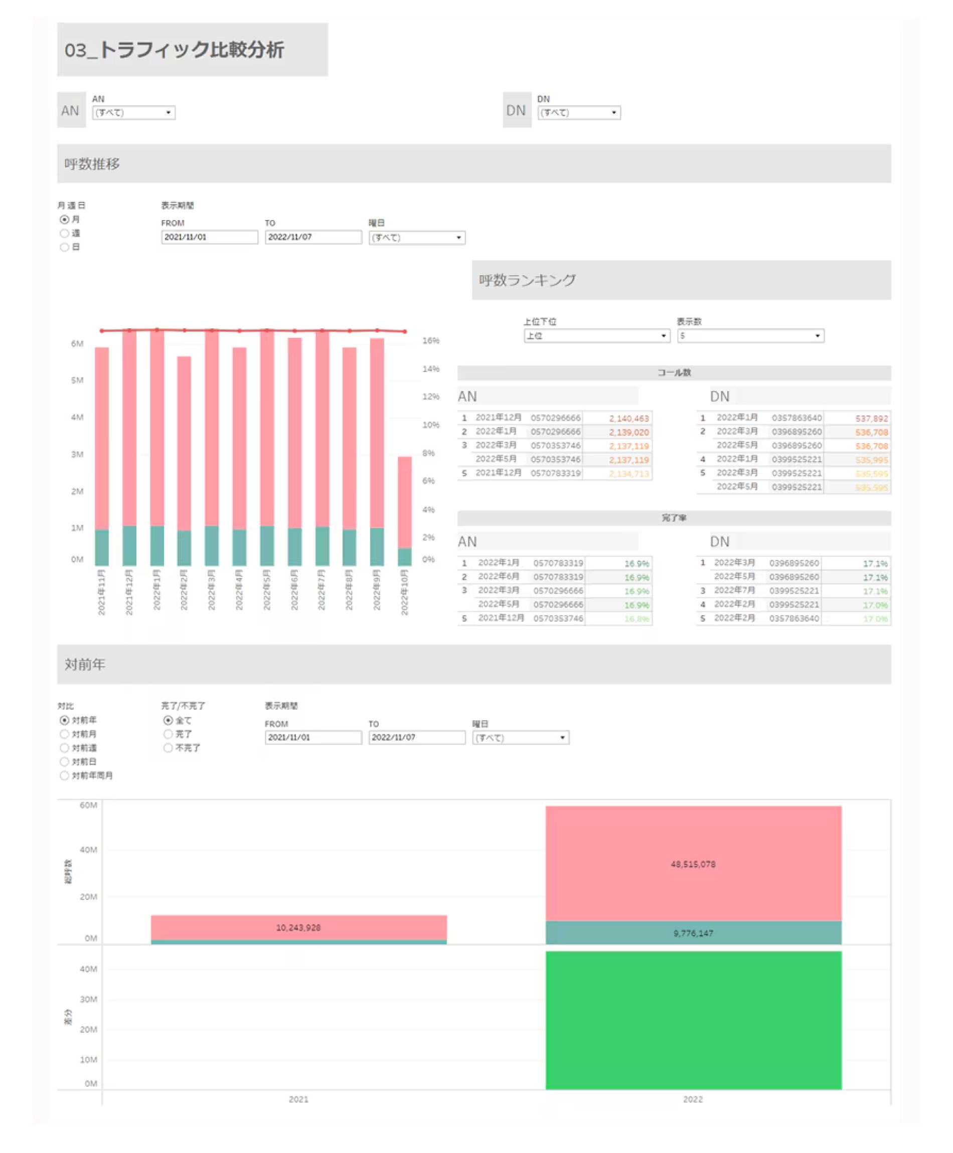 基本データ：03.トラフィック比較分析