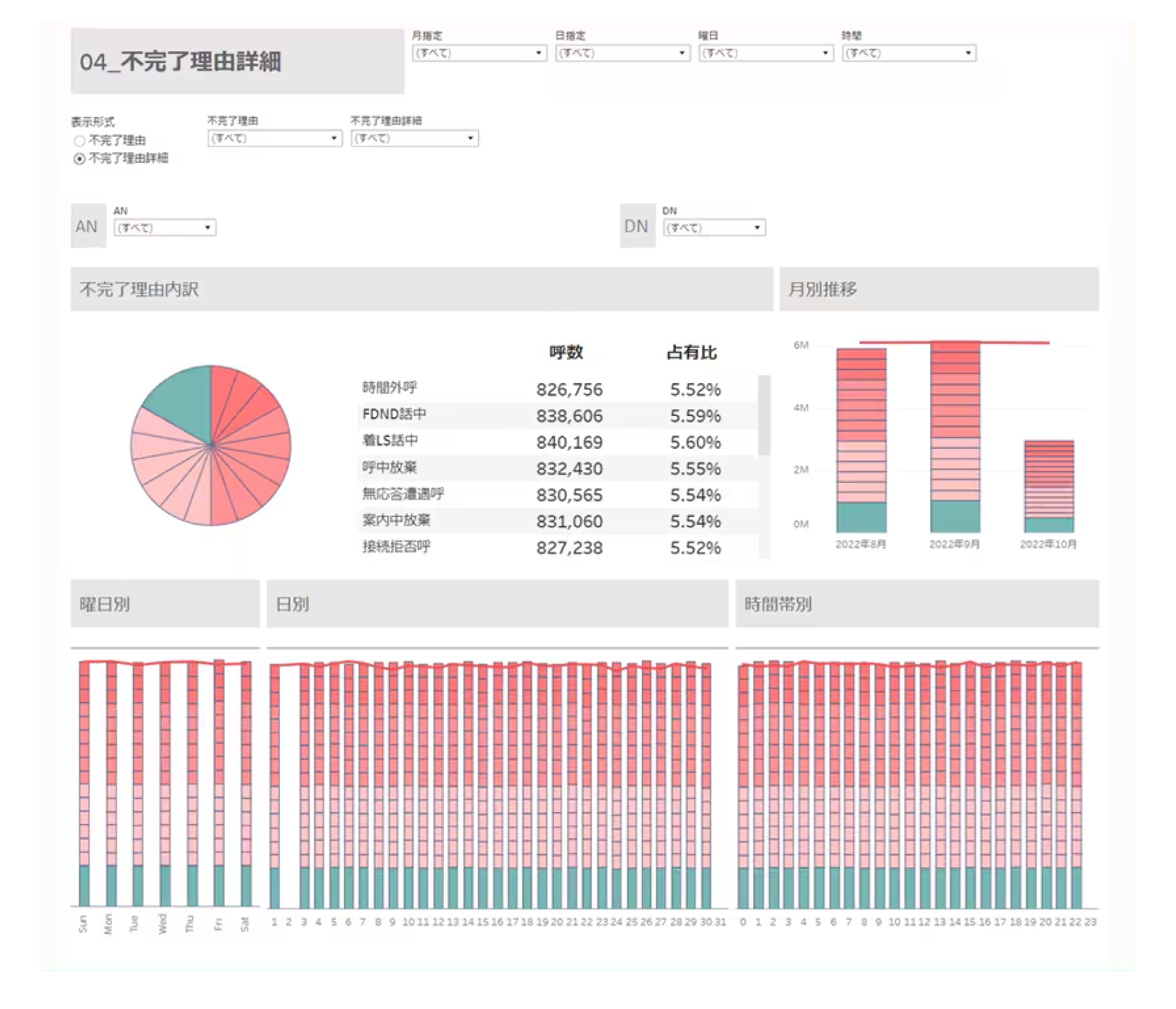 基本データ：04.不完了理由詳細