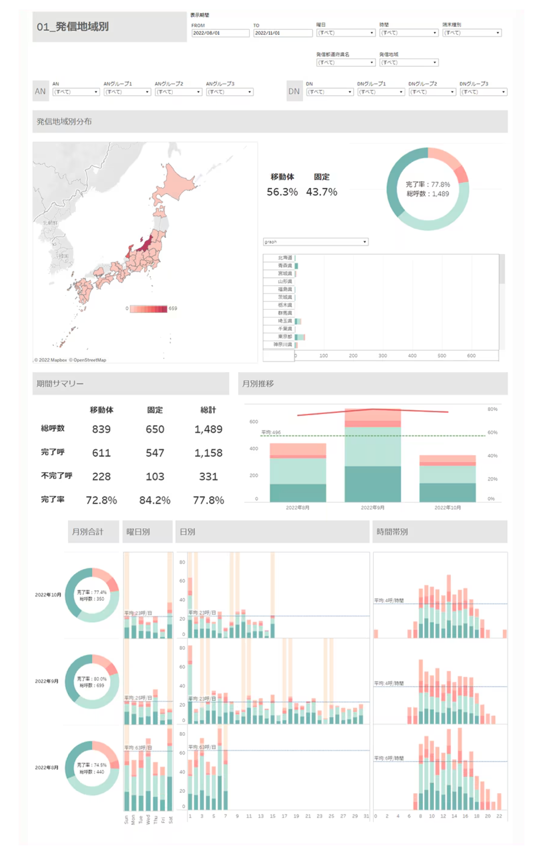 詳細データ：01.発信地域別