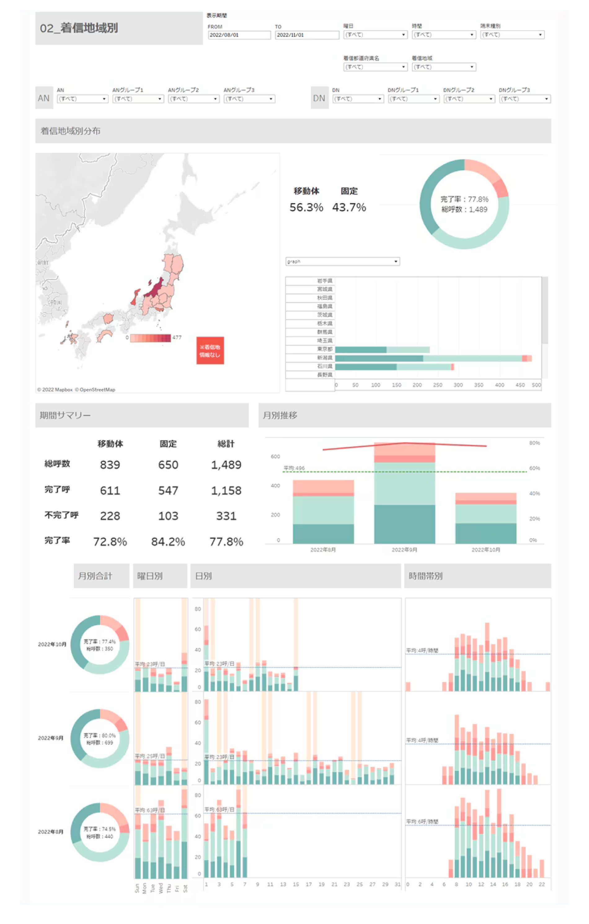詳細データ：02.着信地域別
