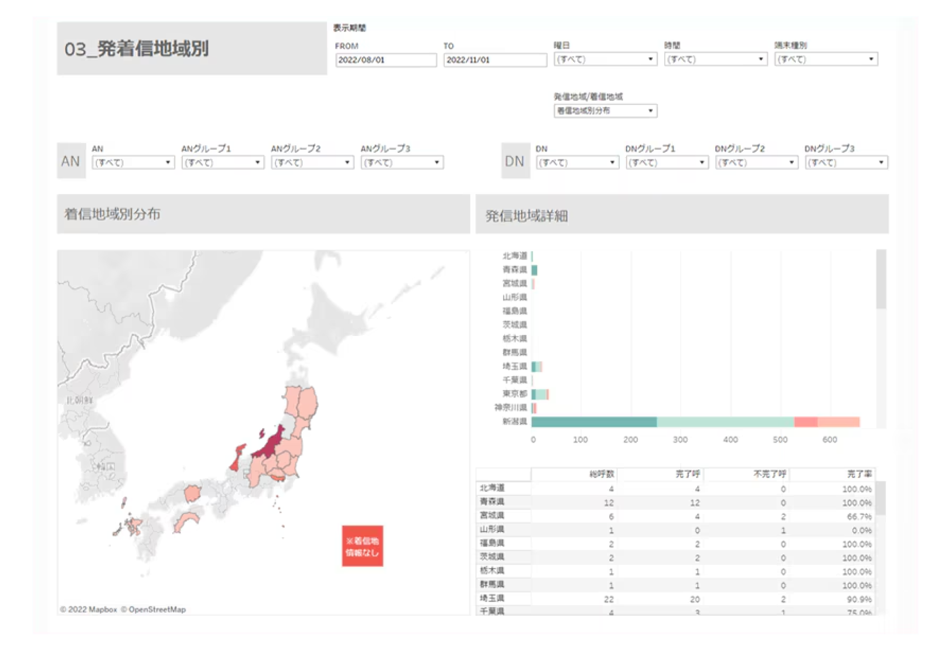 詳細データ：03.発着信地域別