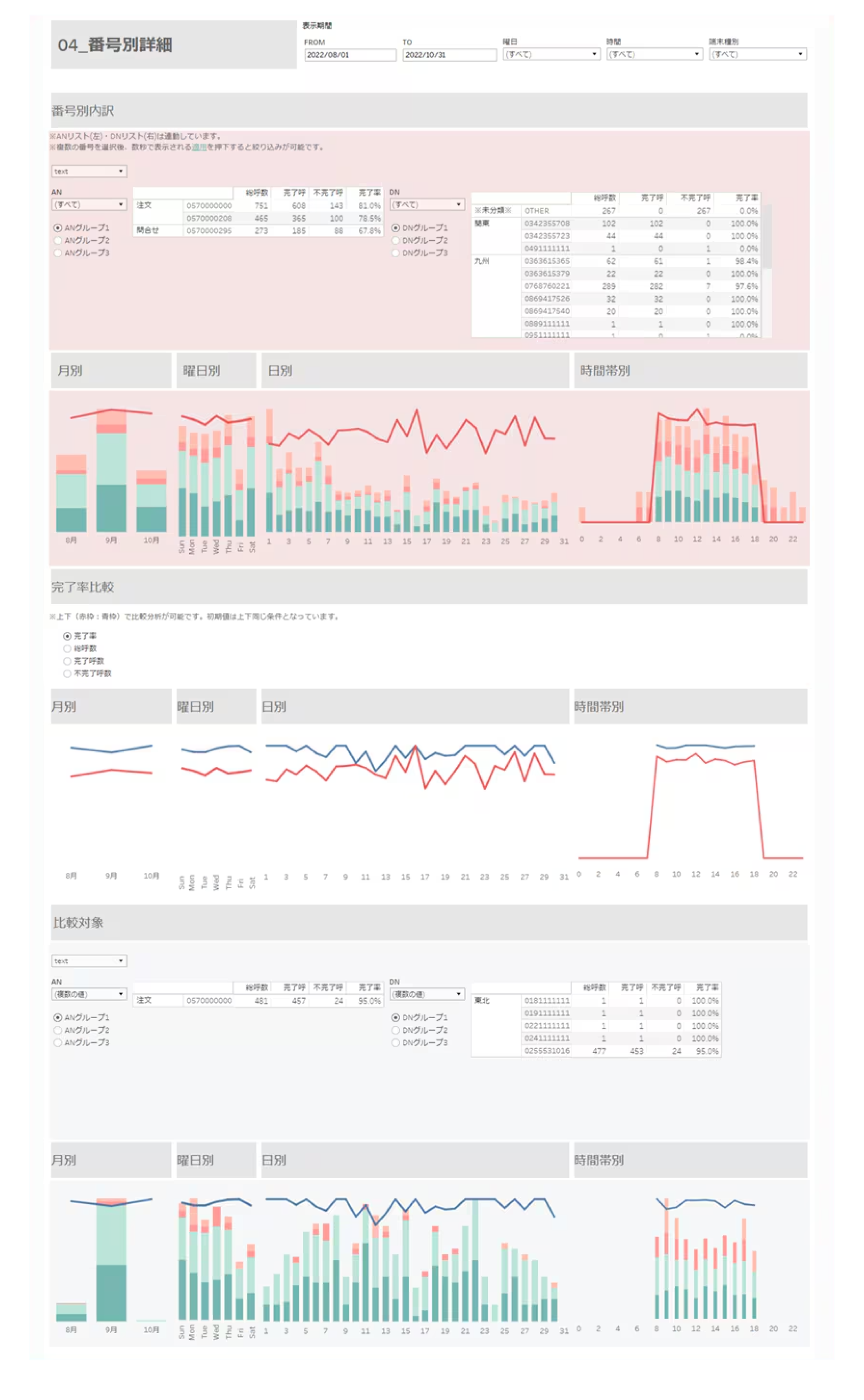 詳細データ：04.番号別詳細分析