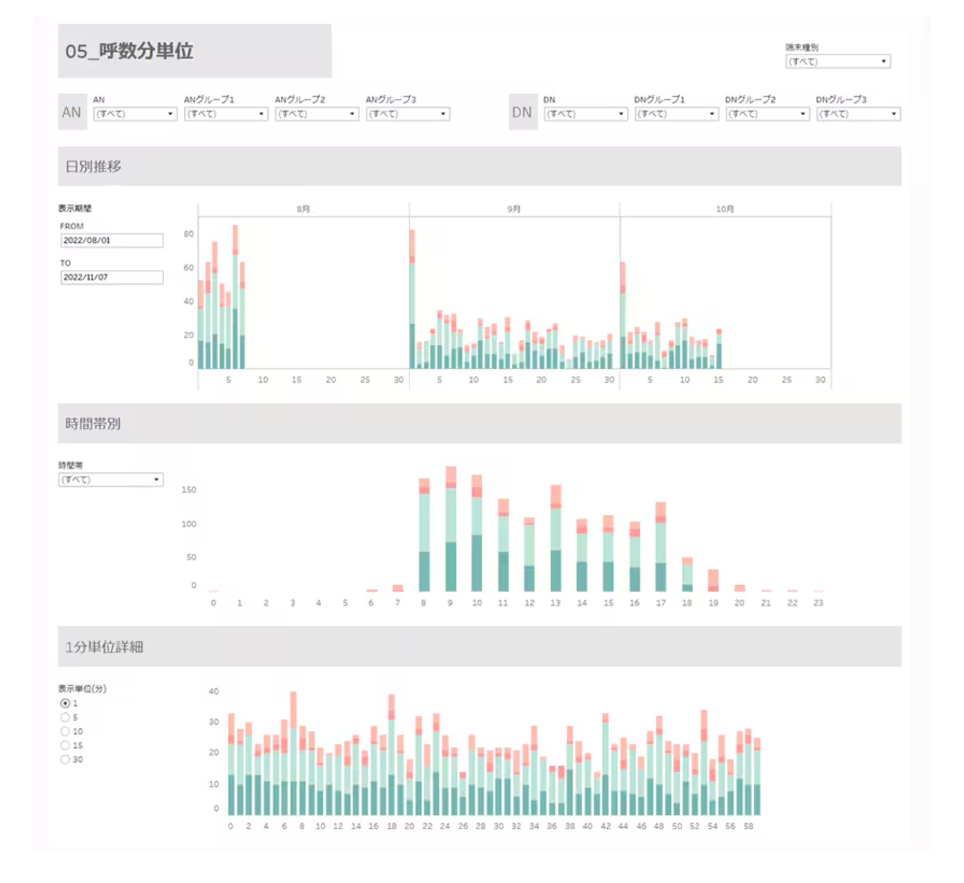 詳細データ：05.呼数・分単位
