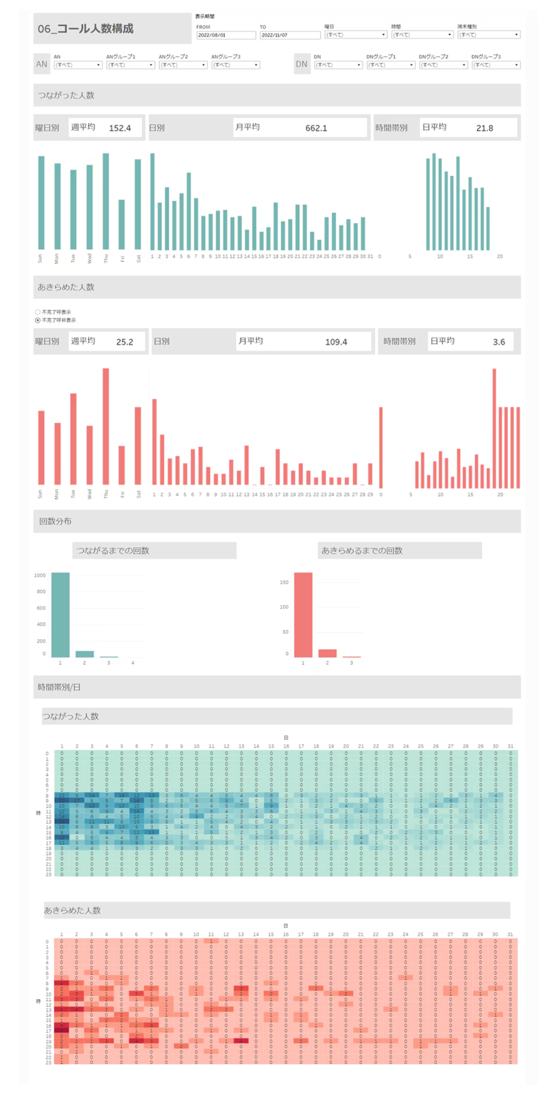 詳細データ：06.コール人数構成