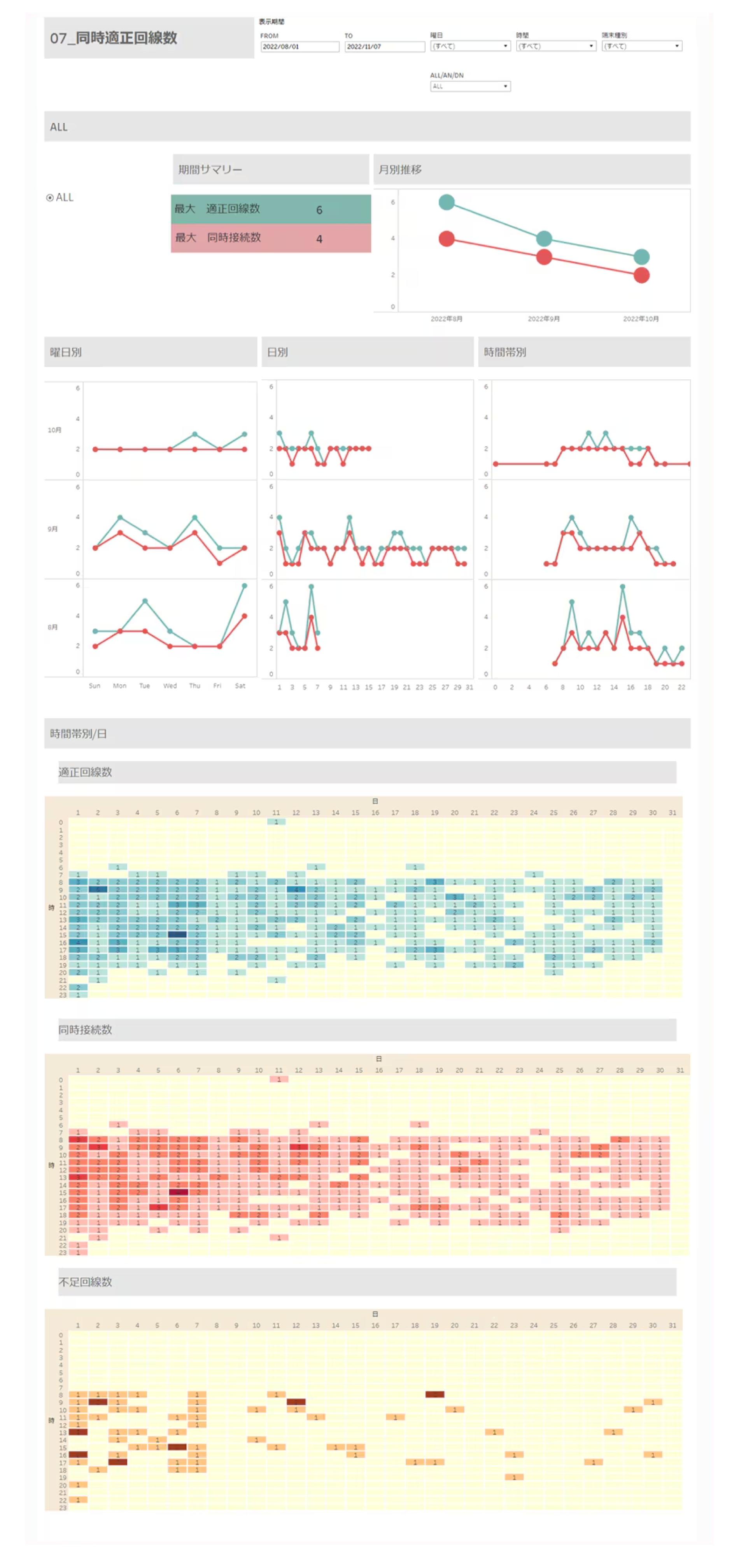 詳細データ：07.同時適正回線数