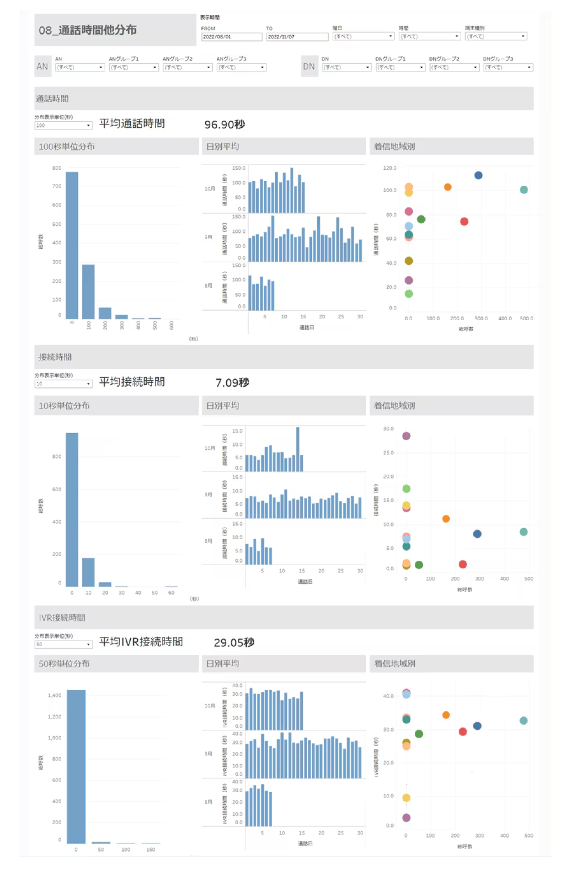 詳細データ：08.通話時間他分布