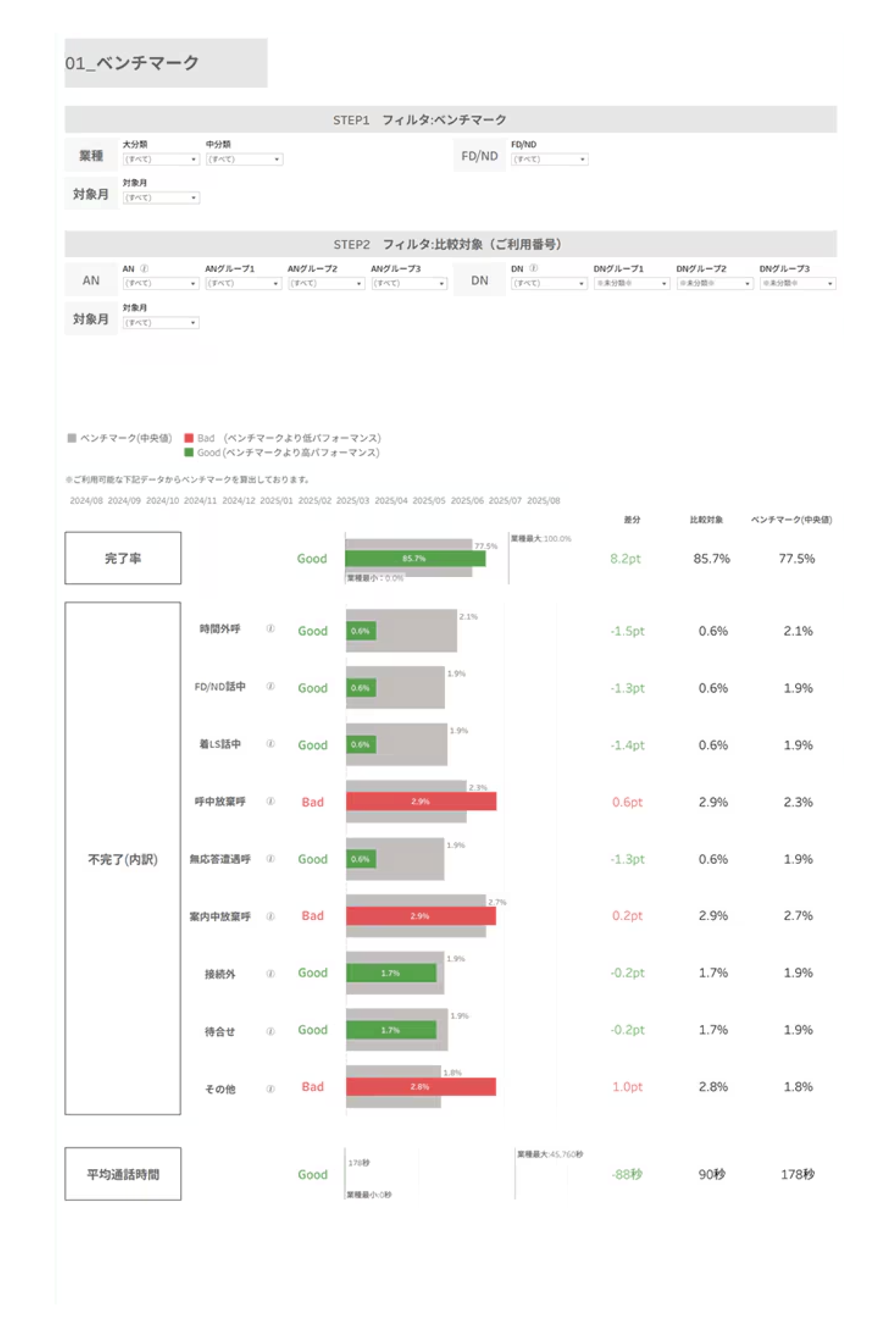 ベンチマーク機能