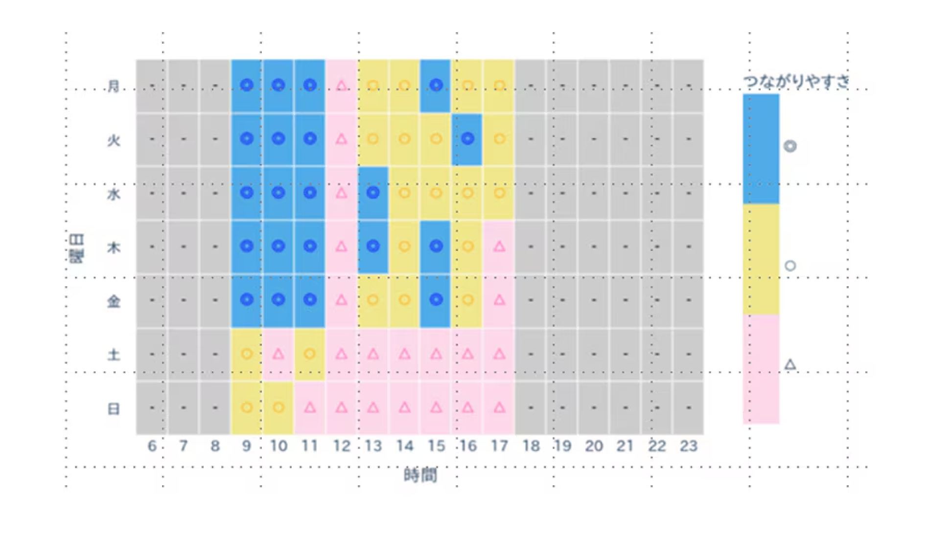 混雑状況表示機能