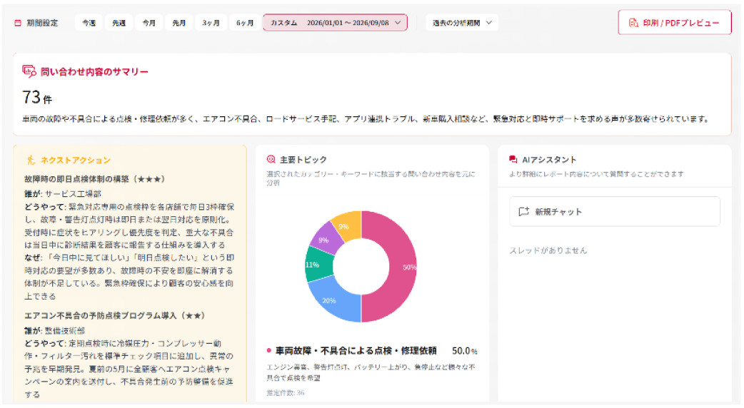 AIが要望・不満を抽出・集計・分析し、分析レポートを作成