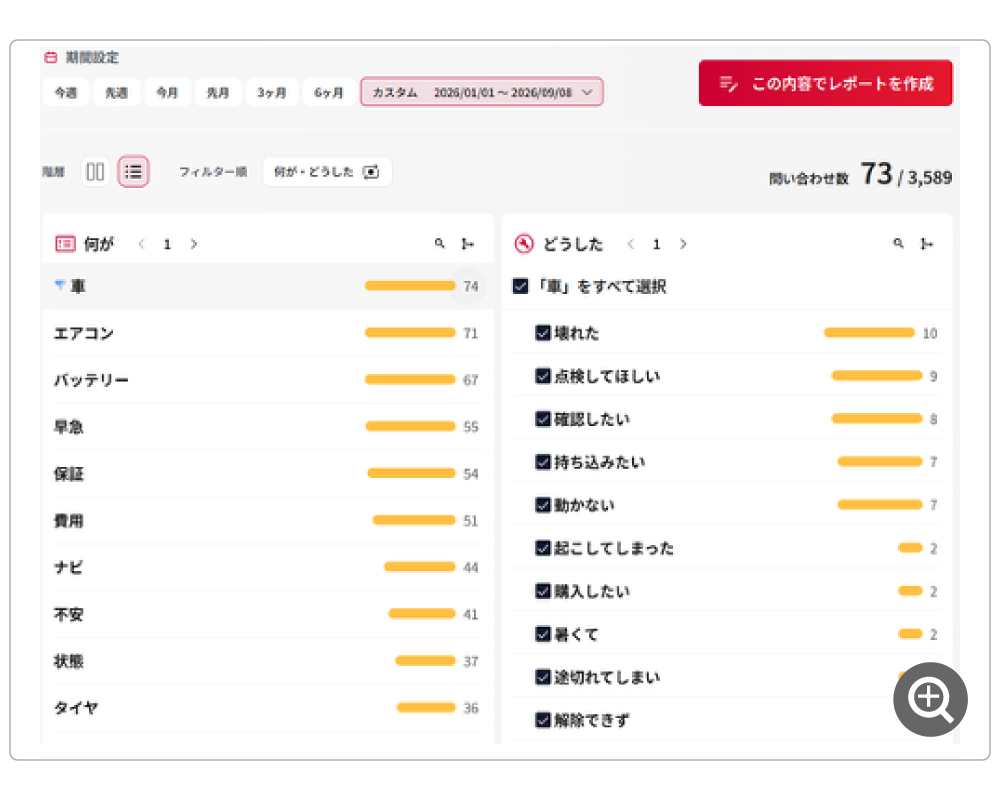 条件・キーワードを選ぶだけで簡単に分析