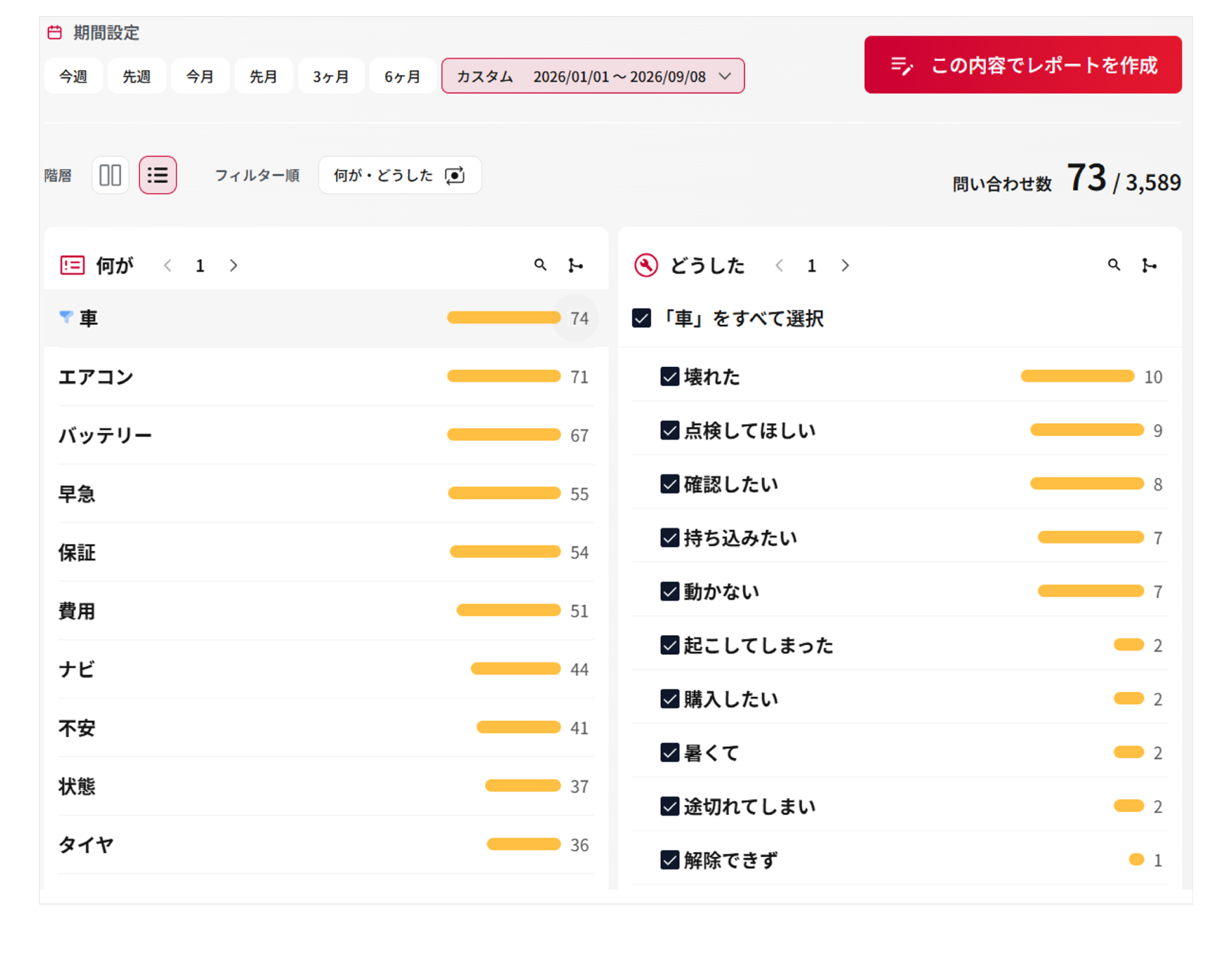 条件・キーワードを選ぶだけで簡単に分析