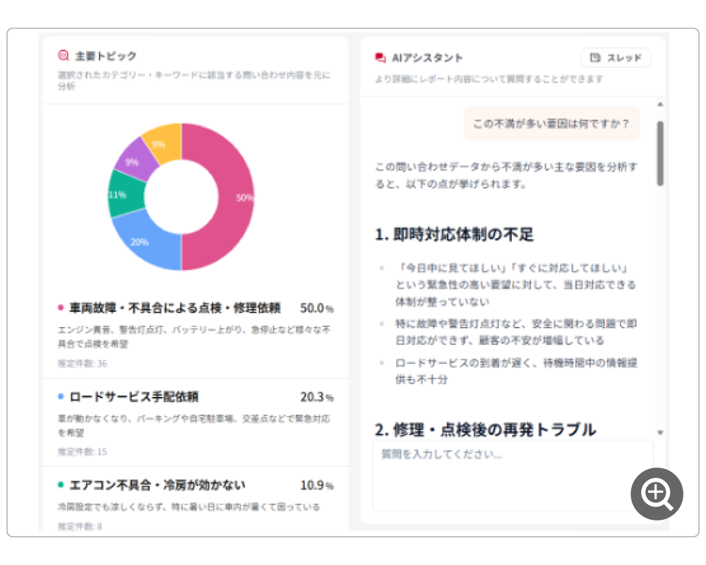 AIとの対話で分析結果を深掘りできる