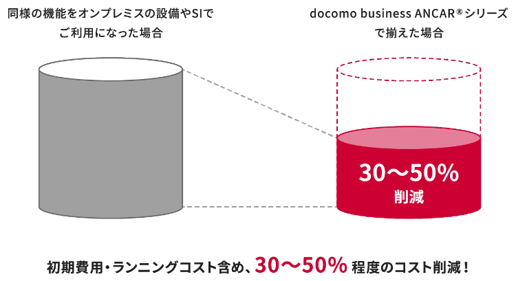 100席程度のコールセンターでANCARの全機能をご利用になる場合