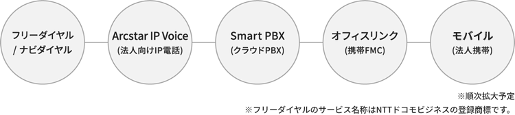 合わせてご利用いただけるサービス