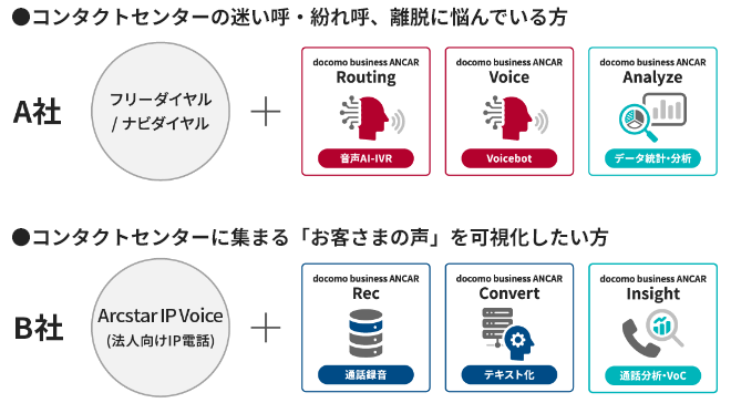 組み合わせ自由度の高さ