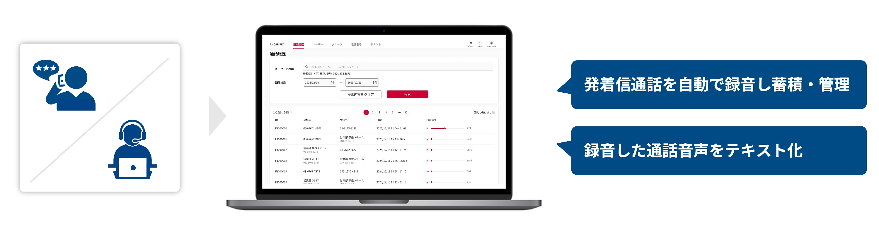 docomo business ANCAR™ Recとは