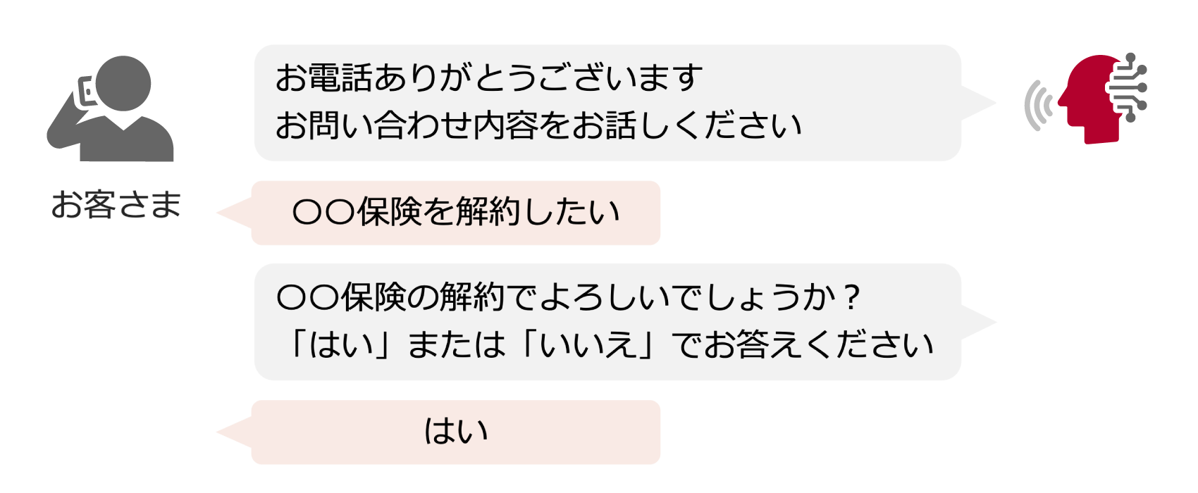 docomo business ANCAR™ Routing