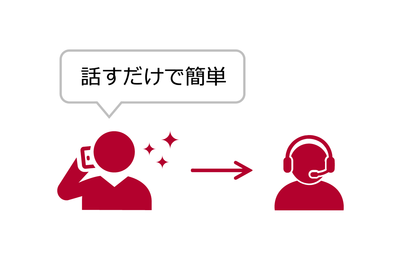お客さまの負担を軽減し、CX向上