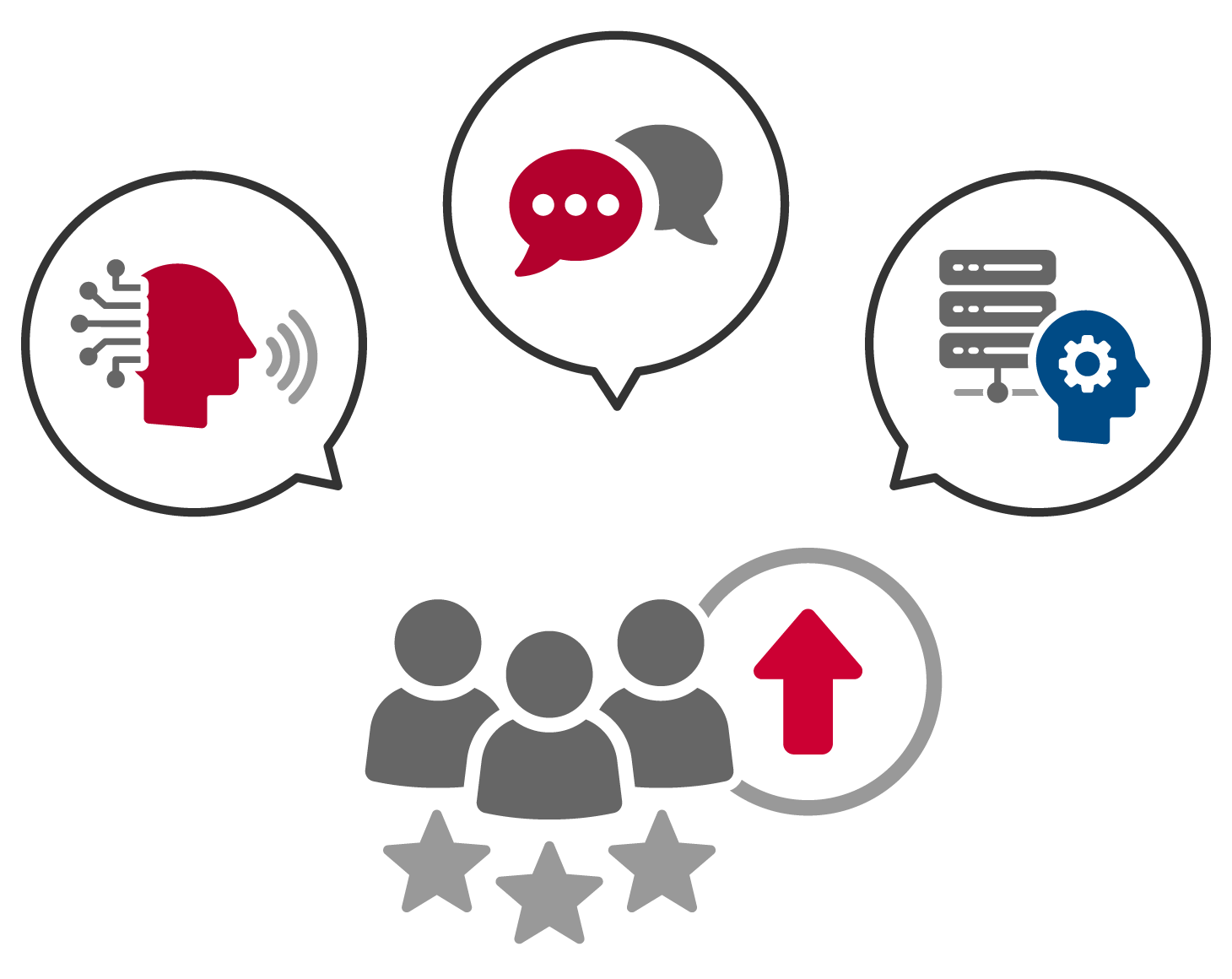 CX最大化：最適なご案内/応対⾃動化の実現・顧客体験の可視化