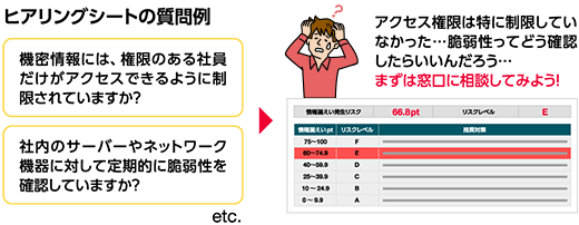 窓口に相談してみよう！