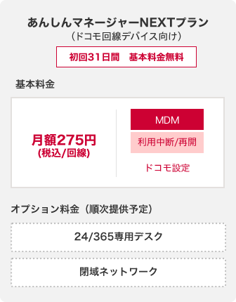 料金案内図 あんしんマネージャーNEXTプラン