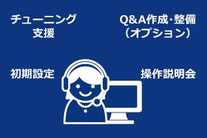 「チューニング支援」「Q&A作成・整備（オプション）」「初期設定」「操作説明会」Q&Aデータがないお客さまでもご利用いただけるイメージ