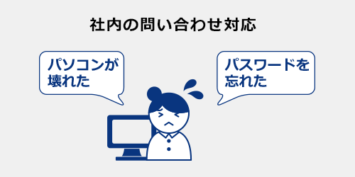 「パソコンが壊れた」「パスワードを忘れた」イメージ