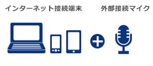 初期費用無料、インターネット接続端末+マイクですぐに使える!