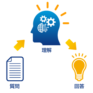 概要図