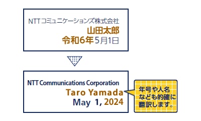 Point 1　TOEIC960点超レベルの翻訳精度で、ビジネス利用に最適！の図