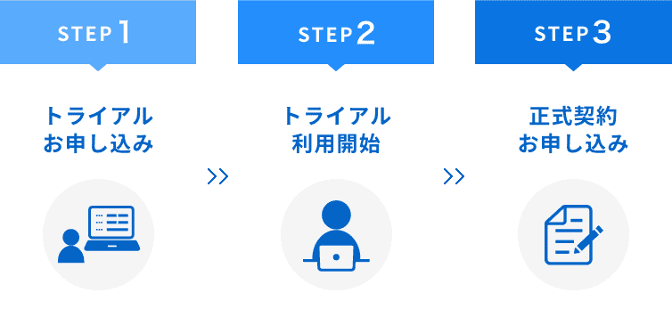 トライアルお申し込み トライアル利用開始 正式契約お申し込み