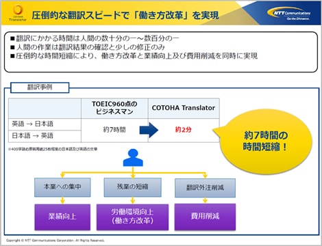 「圧倒的な翻訳スピードで「働き方改革」を実現」の説明資料（日本語版）