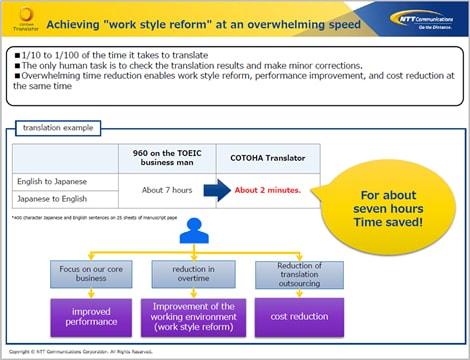 「圧倒的な翻訳スピードで「働き方改革」を実現」の説明資料（英語版）