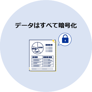 「データはすべて暗号化」のイメージ図